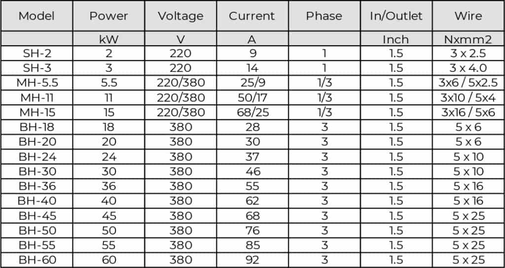 Electric Heater - Minder Water Industries