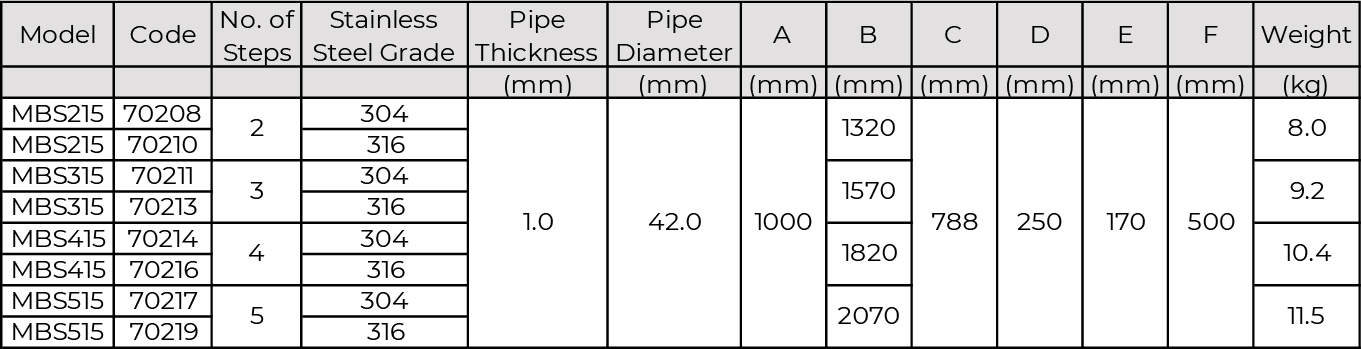 Stainless Steel Ladders Minder Water Industries   Ladder 02 