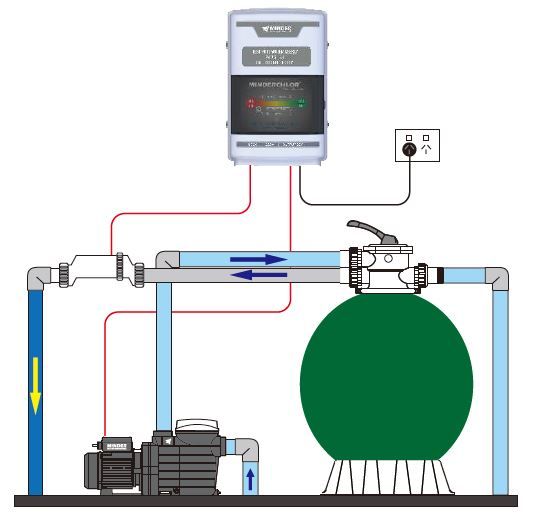 Chlor Chlorine Generator