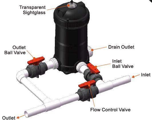 Chlorine Feeders C500