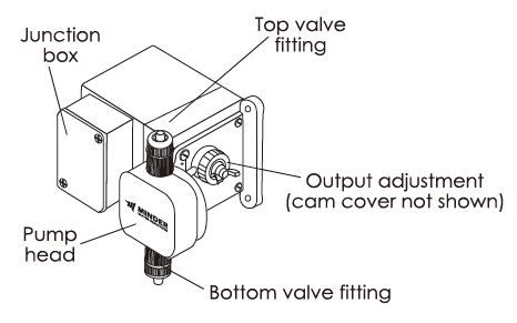 dosing star dosing pump